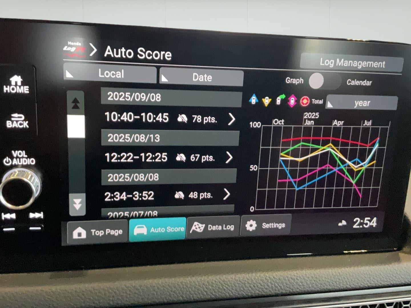 2025 Honda Civic Type R Manual